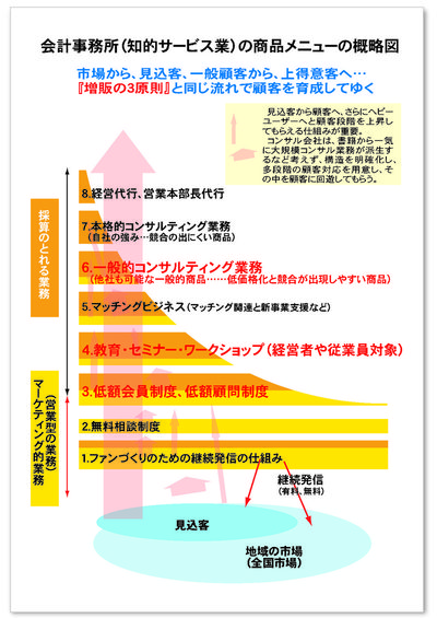 商品メニュー.jpgのサムネール画像のサムネール画像のサムネール画像